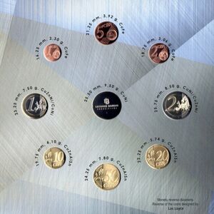 Various Euro (Proof Set 2015)