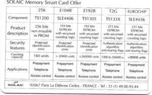 Memory Smart Card Offer