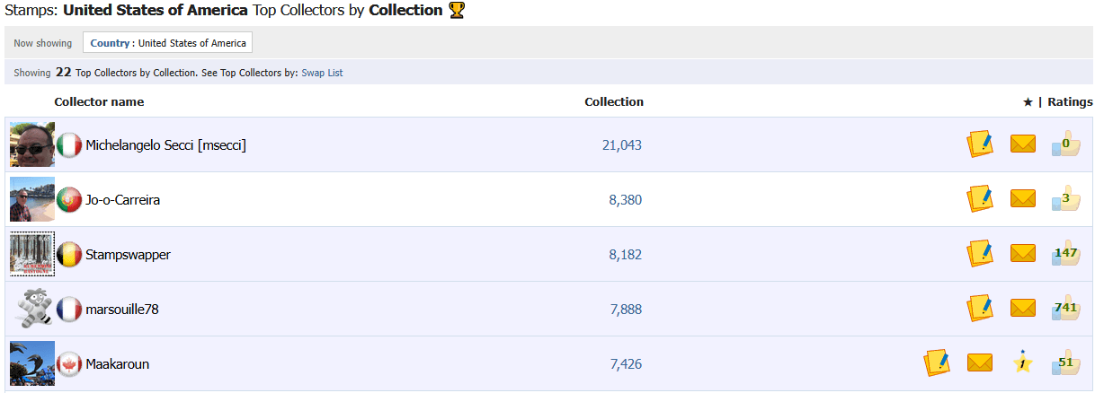 Top collectors list
