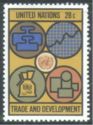 Trade and development
