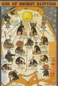 God Of Encient Egyption