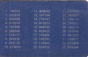 Internet Banking Code Card