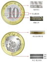 10 Yuan (Year of the Dragon 甲辰)