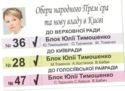Block Julii Timoshenko
