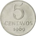 5 Centavos (thin planchet 1.0mm)