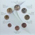 Various Euro (Mint set 2007)