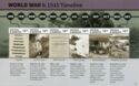 World War I: 1915 Timeline