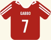 收藏者头像 ： ： Gabriel Diaz [MasterGabbo]