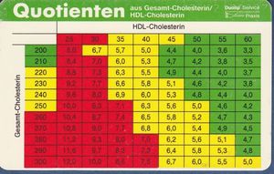 Ldl Hdl Quotient Berechnen