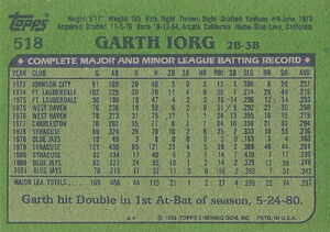 Sports Card: #518 Garth Iorg (1982) (Baseball, North America(1982 Topps ...