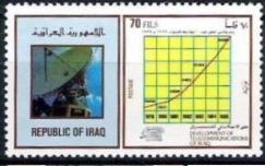 Satellite dish, graph