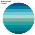 Various: Starboard Home