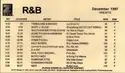 Various: R&B (December 1997)