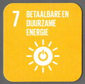 Betaalbare En Duurzame Energie