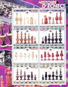 Chess History