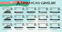 Azerbaijan Ships
