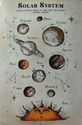 Solar System