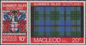 Highland Clans, MacLeod (incorrect Tartan)