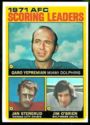 #7 1971 AFC Scoring Leaders (1972-1973)