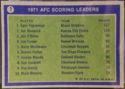 #7 1971 AFC Scoring Leaders (1972-1973)