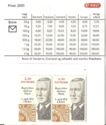 Danish Stamp History