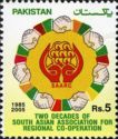 Two decades of SAARC