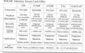 Memory Smart Card Offer