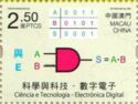 Digital Electronics - AND Gate