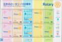100th Anniversary of Rotary International in Japan