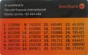 Code card Swedbank