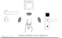 www.hafele.com - Key Card